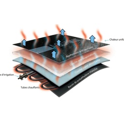 [160-120-201200] Tapete de capilaridad calentamiento Aquathermat de baja temperatura (pi2)