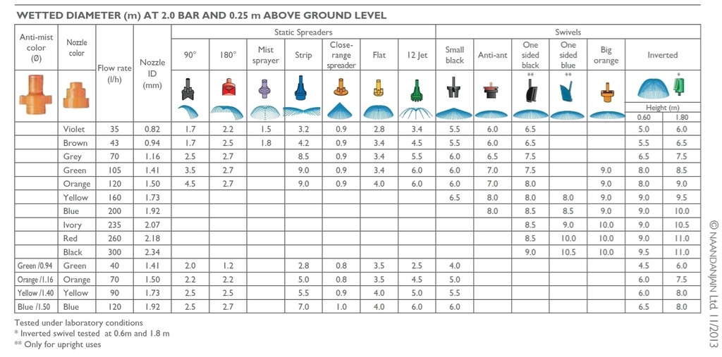 Dan grey nozzle 18.5 gph (0.046") (50/pk)