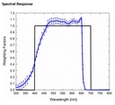 Argus Light sensor PAR Quantum Apogee SQ-110 (sun calibration) + 10m of wire