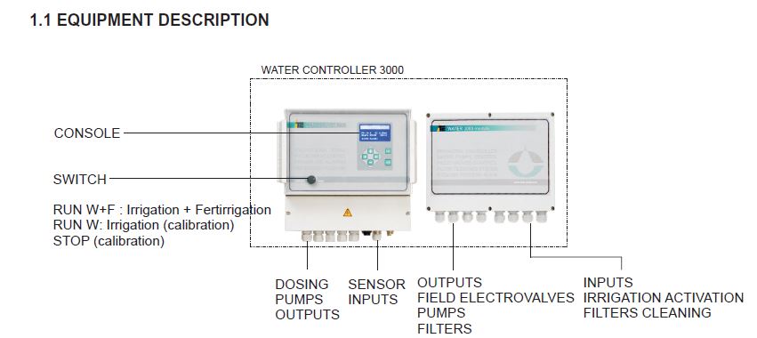 ITC Water Controller 3000-6/24 
