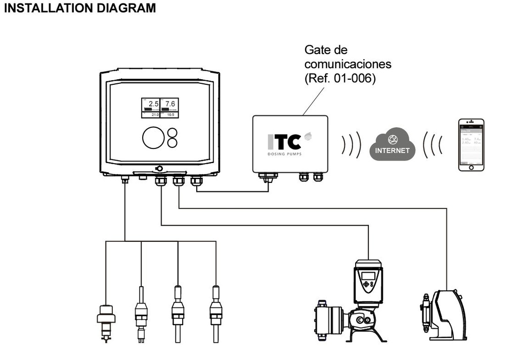 ITC WTRtec Blue multi-parametric controller CL-pH-ORP-Q