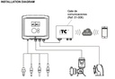 ITC WTRtec Blue multi-parametric controller CL-pH-ORP-Q