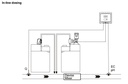 ITC WTRtec Blue multi-parametric controller CL-pH-ORP-Q