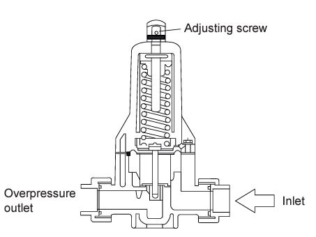 ITC Relief valve 1 1/4'-DN20 PVC/FPM