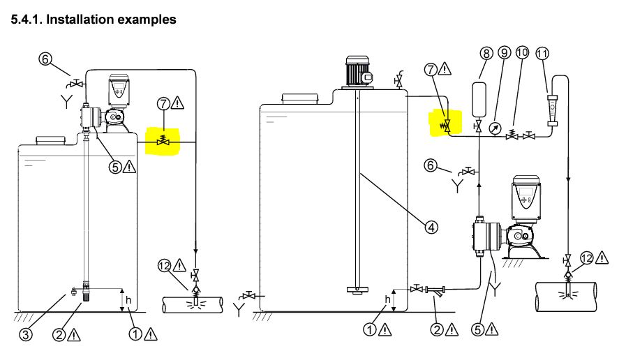 ITC Relief valve 3/4'-DN8 PVC/FPM