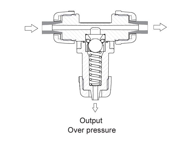 ITC Relief valve 10bar 6X12