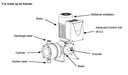 ITC Dostec AC diaphragm dosing pump Advanced Control 15.5-11.5 l/h 15bar connection: 6x8 (4-3 gph 217psi)