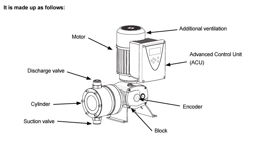 ITC Dostec AC diaphragm dosing pump Advanced Control 111-83 l/h 10bar connection: 3/4 (29.4-22 gph 145psi)