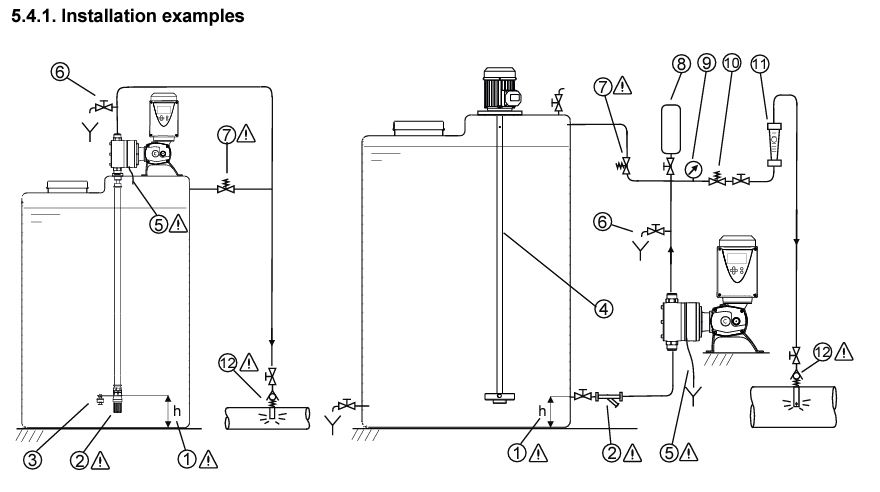 ITC Dostec AC diaphragm dosing pump Advanced Control 53-38 l/h 15bar connection: 6x8 (14-9.6 gph 217psi)