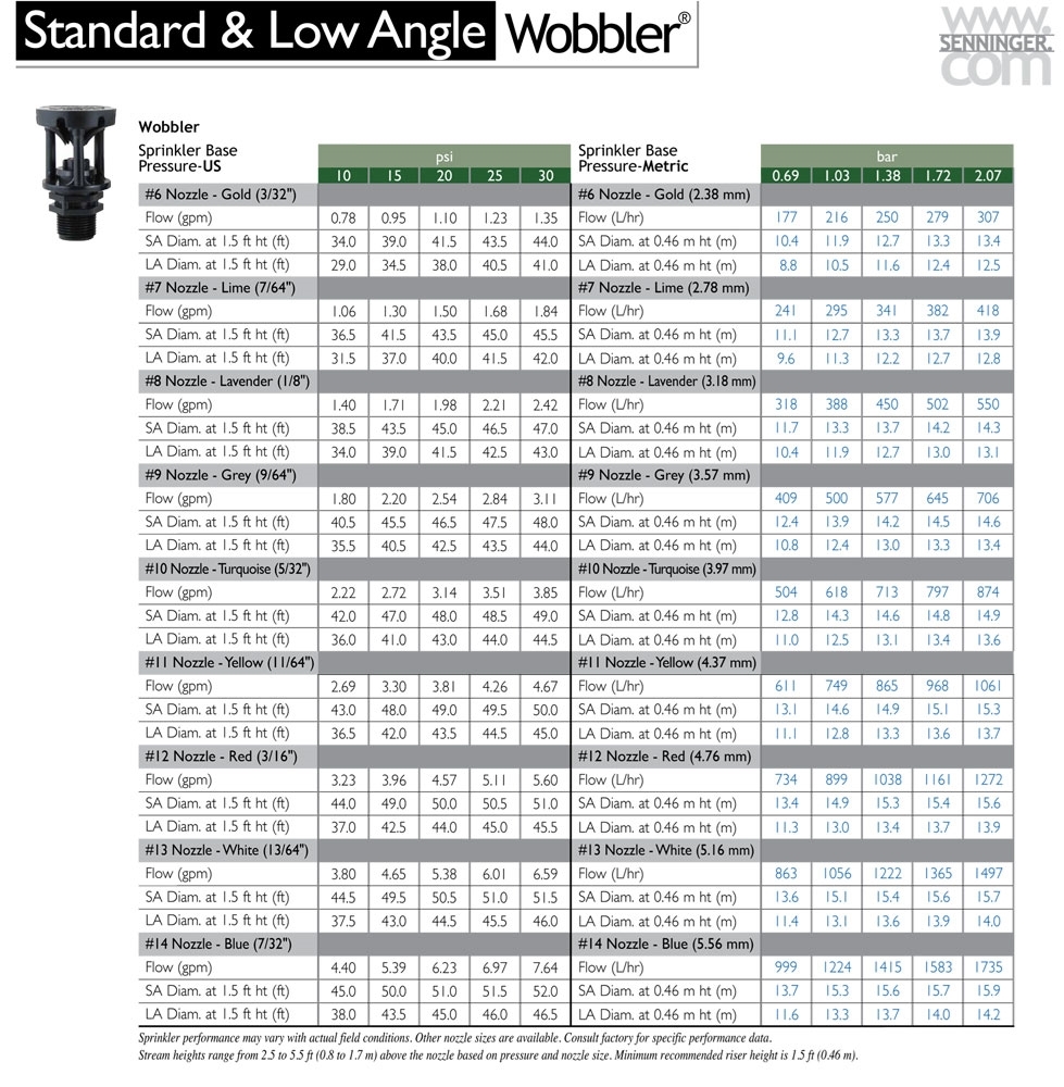 asperseur-wobbler-7-jet-lime-764