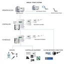 systeme-argus-titan-complet