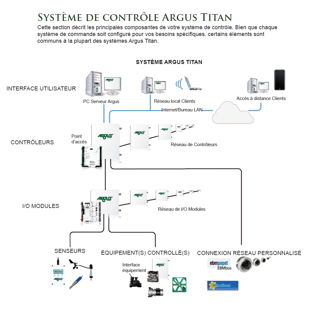 systeme-argus-titan-complet