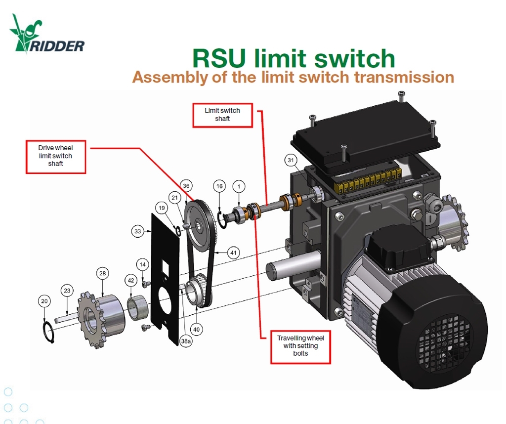 systeme-de-fin-de-course-rsu-rls-pour-moteur-ridder-rw45-2-de-cote-ouvrant-de-serre