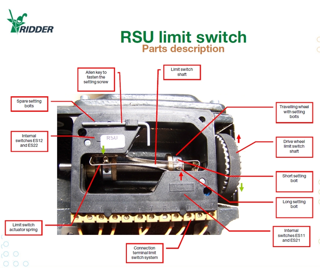 systeme-de-fin-de-course-rsu-rls-pour-moteur-ridder-rw45-2-de-cote-ouvrant-de-serre