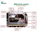 systeme-de-fin-de-course-rsu90-pour-moteur-ridder-rw243-25rw402-25-de-cote-ouvrant-de-serre