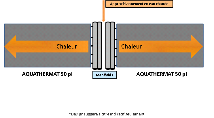 matelas-capillaire-chauffant-aquathermat-standard-basse-temperature