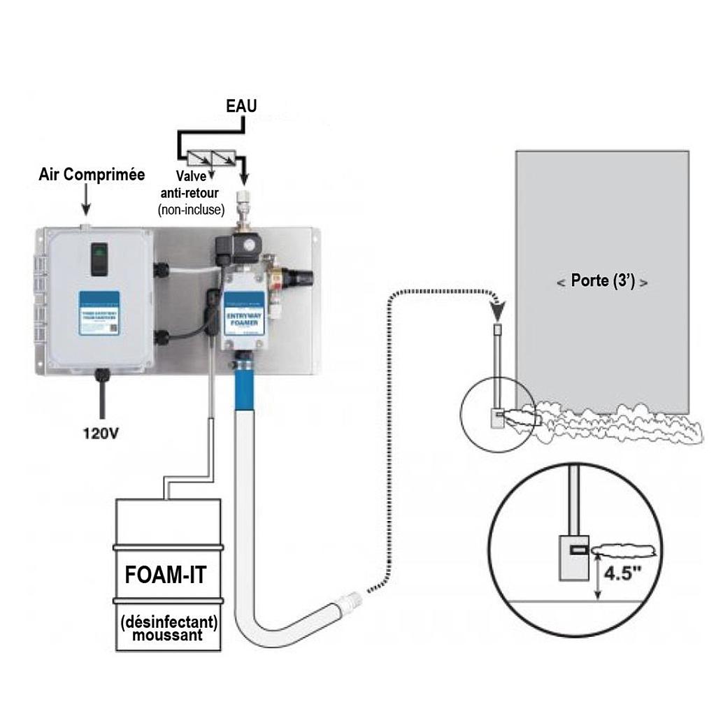 Système de bain de pied moussant automatique (Photocell)