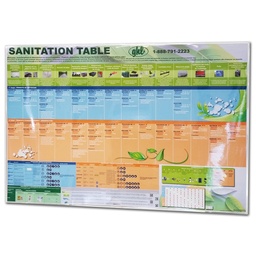 [130-130-014400] Poster SANITATION TABLE (english)